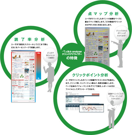 クリックアナライザーの3つの機能